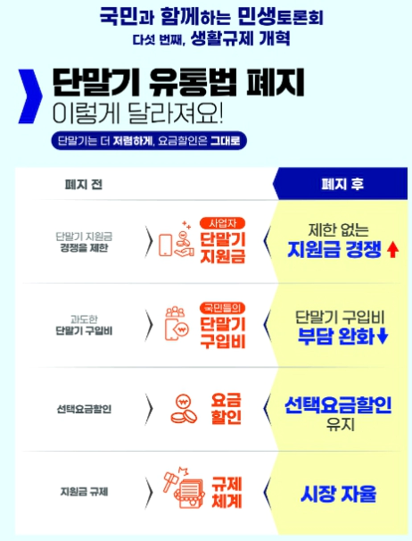 단통법 폐지
