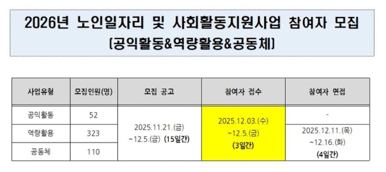 2026 인천노인일자리 지원센터 일자리 신청 자격·방법 총정리