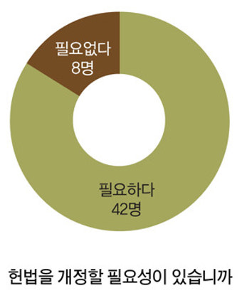 대통령 연임제 vs 중임제