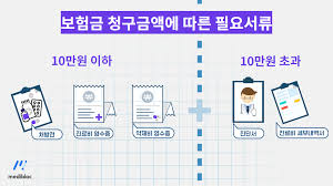 4월부터 달라지는 실손보험
