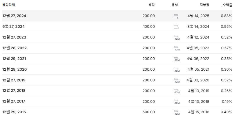 한미사이언스 배당금 지급일