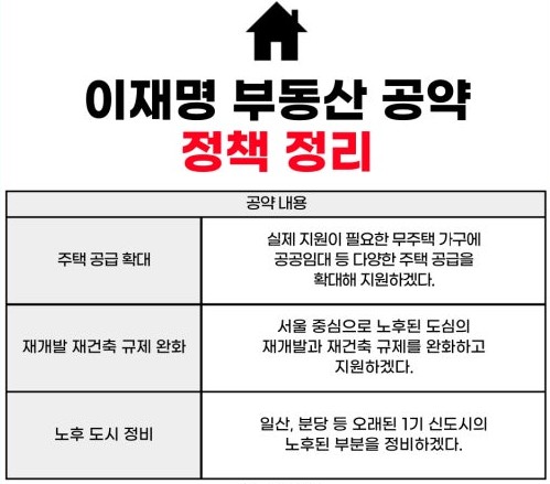 부동산 주요 공약
