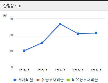 우리기술투자 주가 안정성