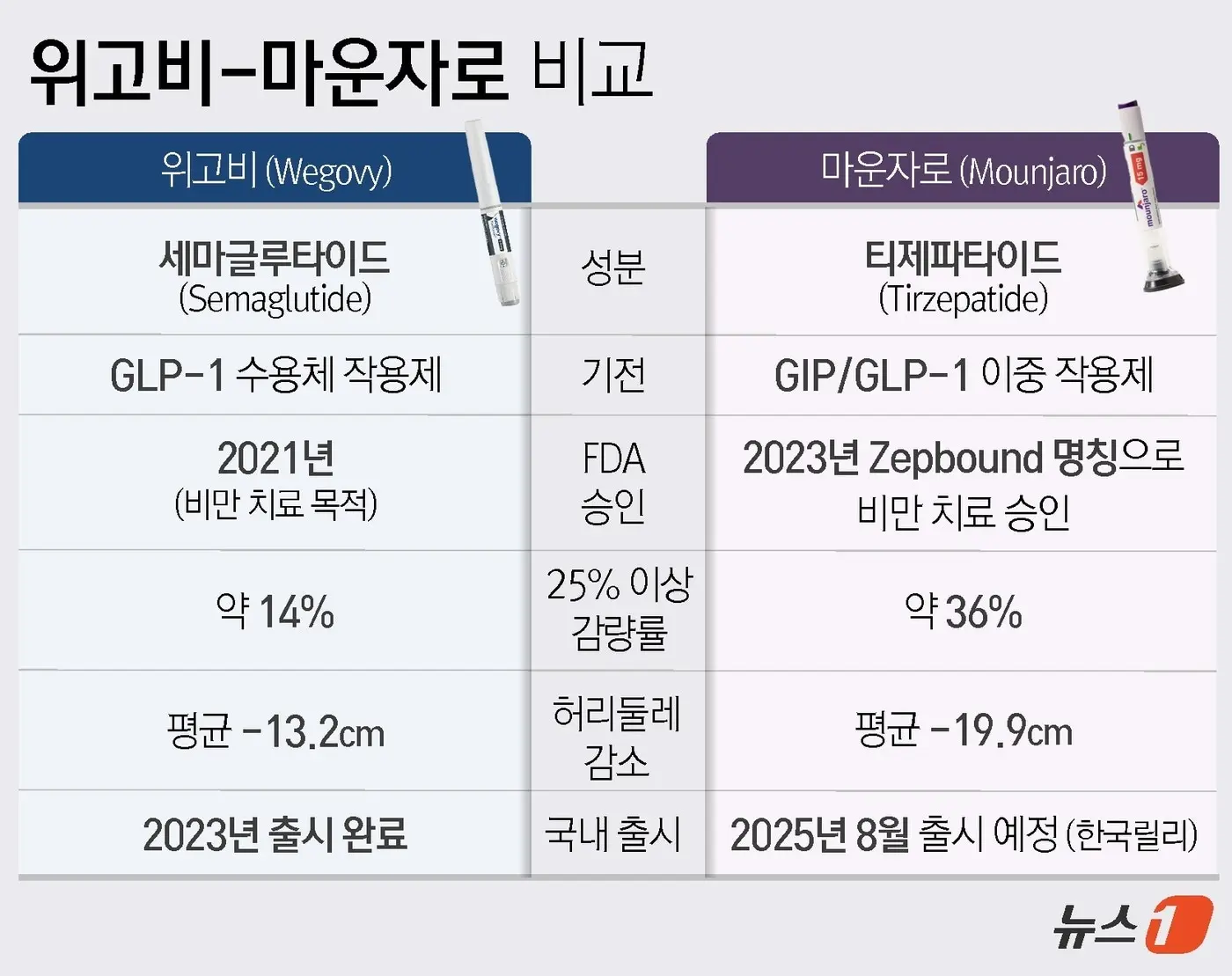 마운자로 처방병원 찾기 예약부터 실제 처방까지