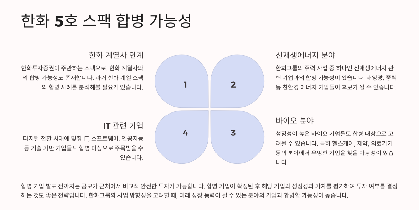 2025 한화 5호 스팩 공모주 – 청약 일정, 상장일, 투자 전략 총정리