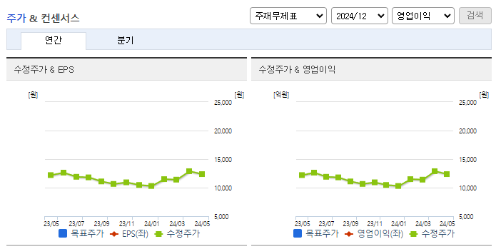 와이엠티_컨센서스