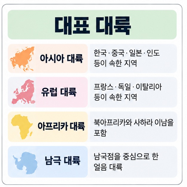 아시아 유럽 아프리카 남극 대륙의 의미를 표로 정리한 이미지
