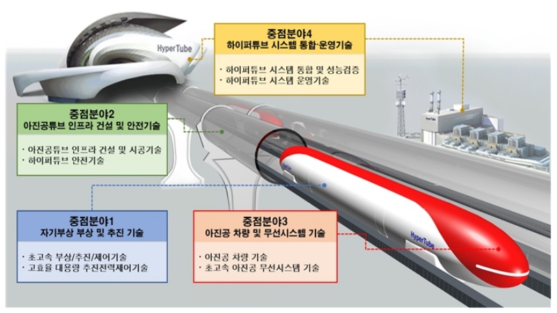 비행기보다 빠른 꿈의 열차 '하이퍼튜브' 기술개발 본격 착수