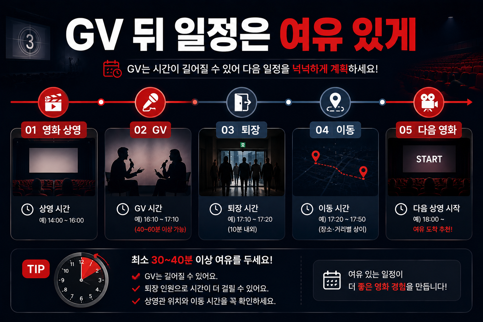 부산국제영화제 GV 이후 다음 영화까지 상영시간과 이동시간을 고려하는 일정 가이드