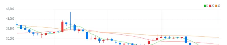 PI첨단소재 주봉