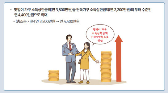 근로장려금 대상자 확인하기