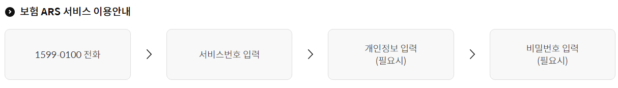 ARS 이용안내