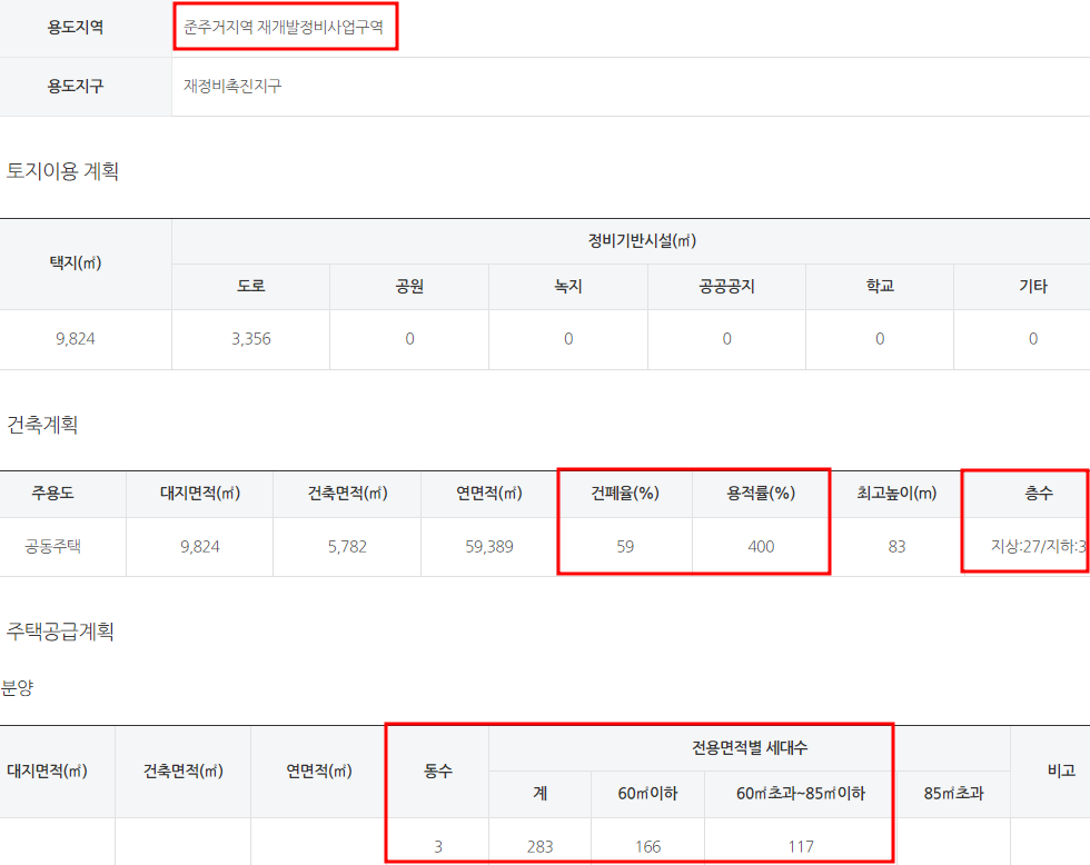 서울 DMC 가재울 아이파크 공급계획
