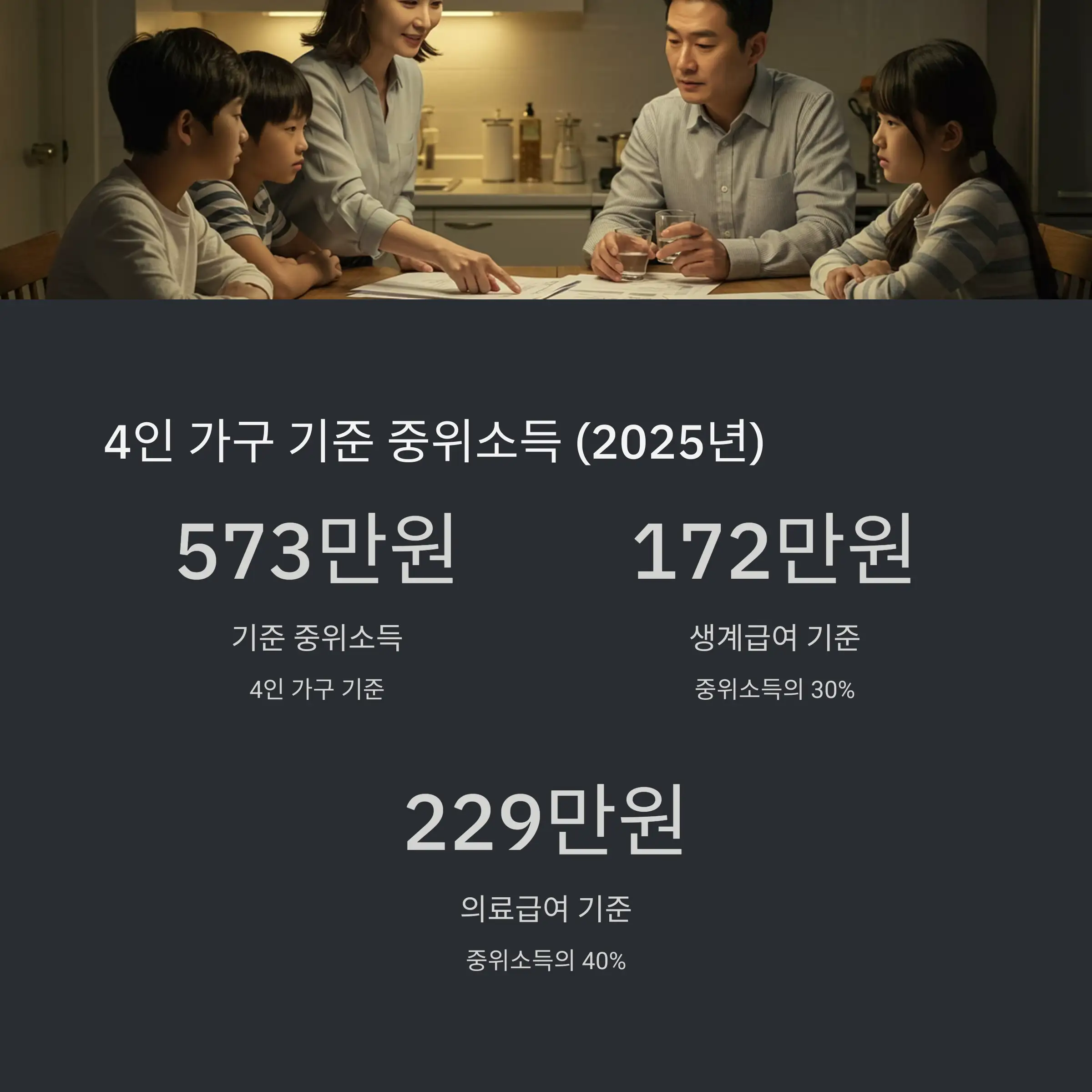 🏠 재산 기준과 계산 방법