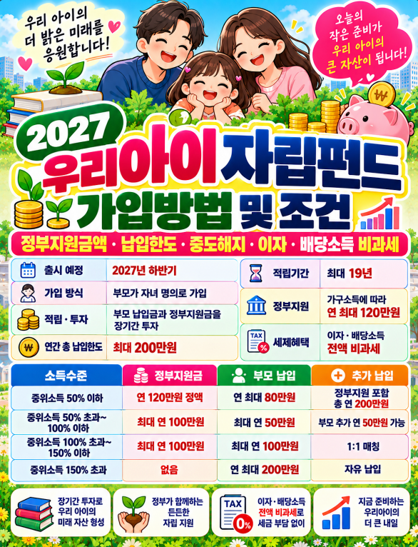 2027 우리아이 자립펀드 가입방법 및 조건 정부지원금액·납입한도·중도해지·이자·배당소득 비과세