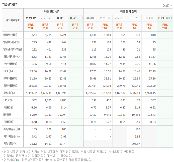 대창단조_실적