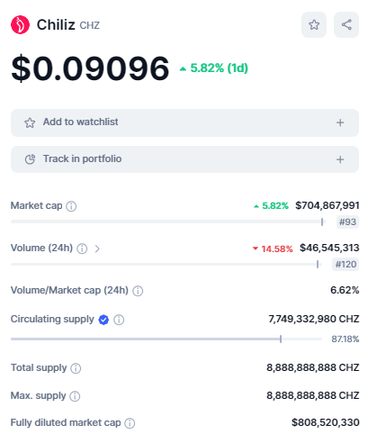 칠리즈 (CHZ) 코인 공급 및 유통량