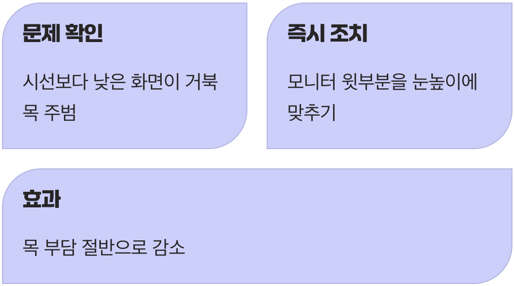 모니터 높이, 1cm의 기적