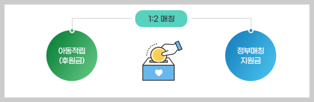 디딤씨앗통장