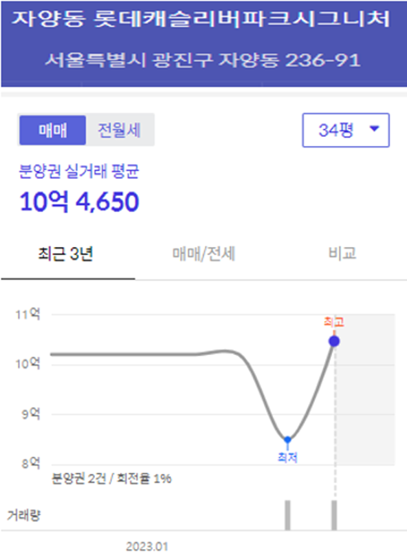 구의역 롯데캐슬 이스트폴 분양가, 청약조건, 가격비교