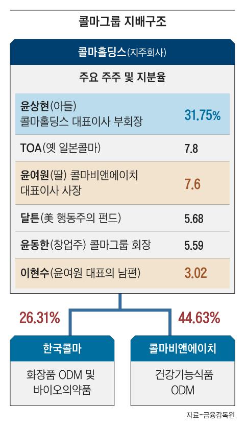 콜마그룹 지배구조