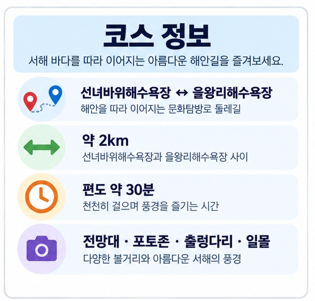 선녀바위해수욕장부터 을왕리해수욕장까지 약 2km 거리와 전망대 포토존 출렁다리 일몰을 표로 정리한 이미지