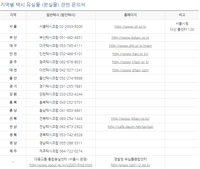 지역별 택시 유실물