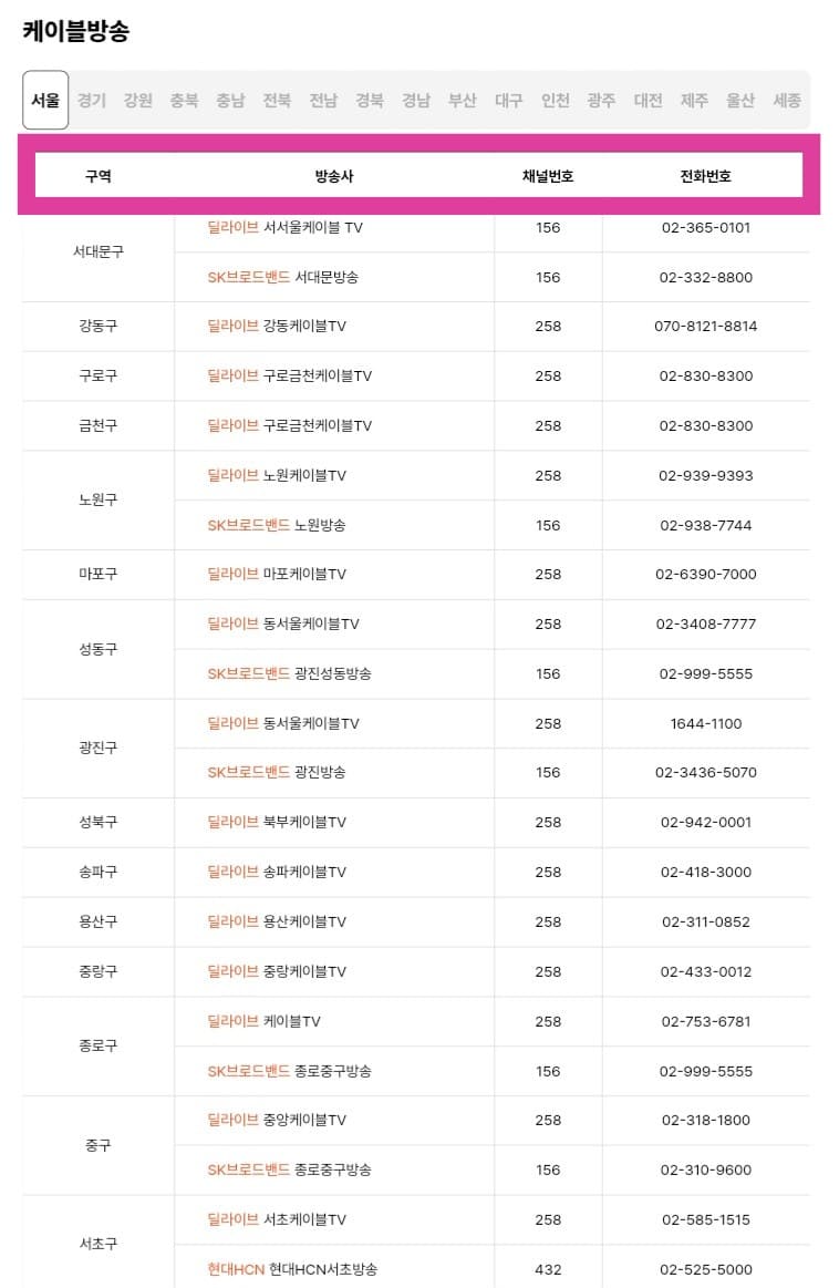 KFNTV(국방TV)-편성표-및-채널번호-확인-방법-안내-만약,-표에-나와-있는-번호를-설정했는데도-채널이-제대로-나오지-않는다면-해당-방송사의-고객센터에-문의하는-것이-가장-빠르니-문의해-보시기-바랍니다.