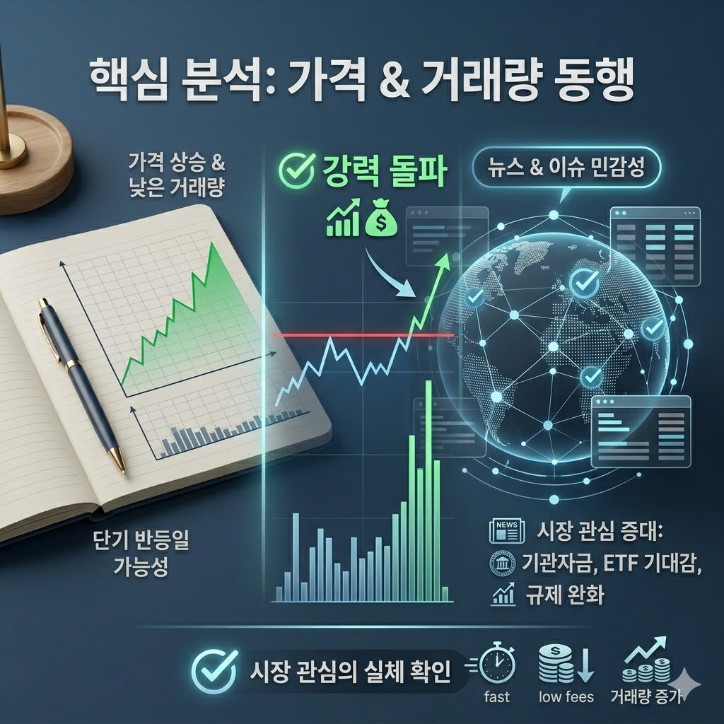 XRP 거래량 확인