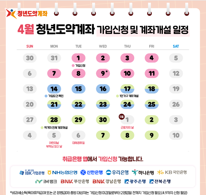 2025 청년도약계좌 가입조건 및 신청기간 - 5천만원 만드는 법!