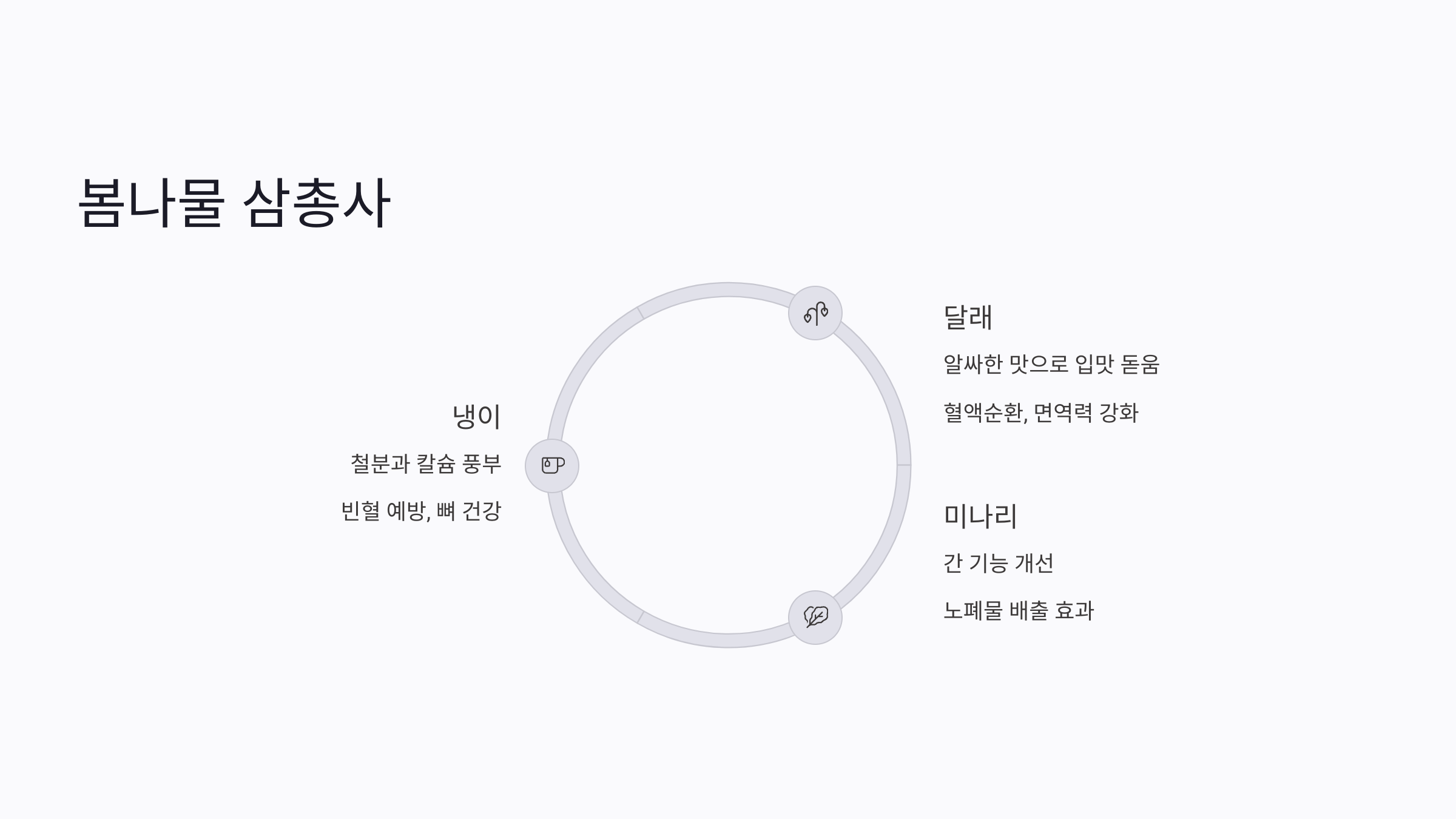 4월 제철음식