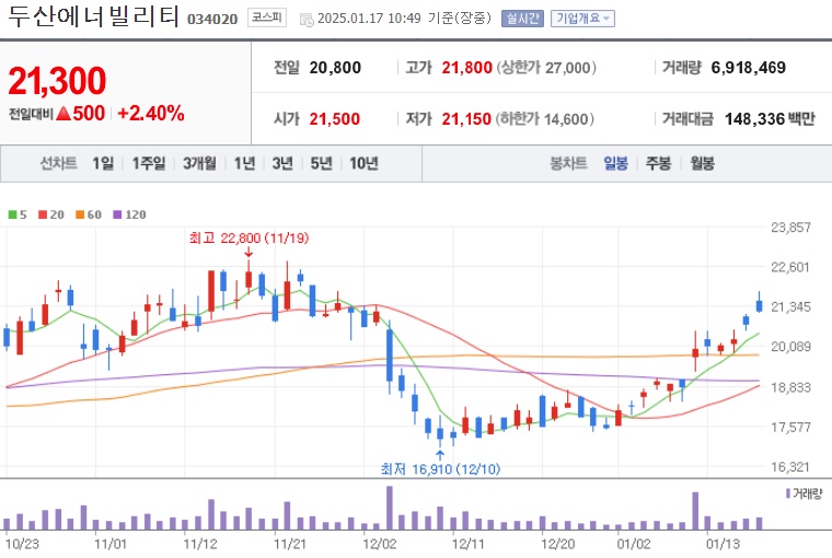 두산에너빌리티 주가 (0117)