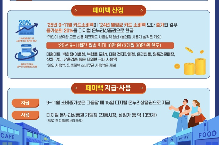 2025 상생페이백 최대 30만 원 지원 신청 방법과 지원 조건 총정리