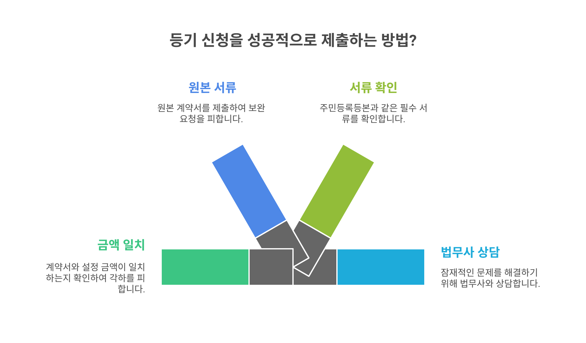 등기 반려 사례와 실수 피하는 팁
