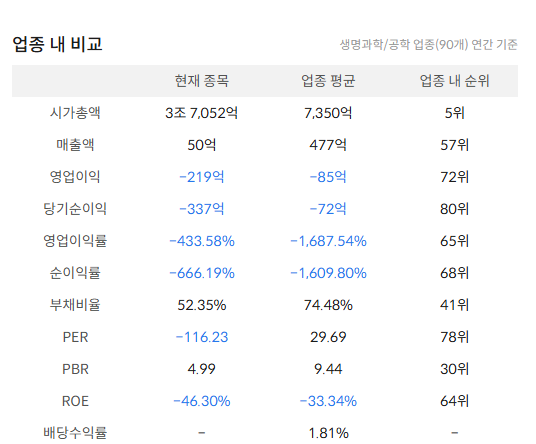코오롱티슈진 주가 전망