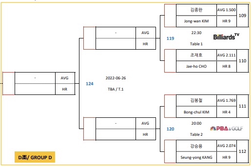 블루원리조트 PBA챔피언십 16강 대진표(4)