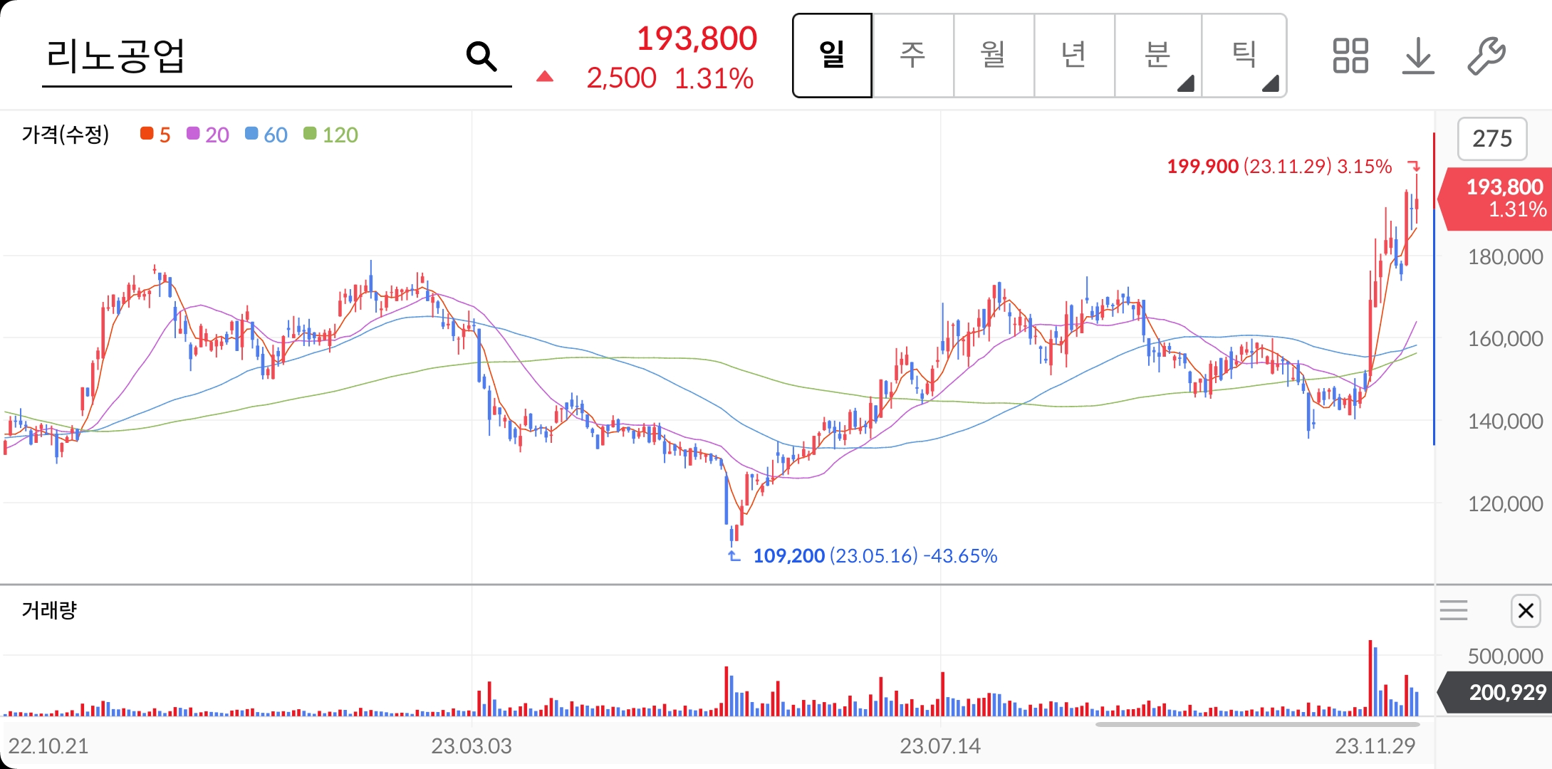 리노공업-주가-전망-배당금-알아보기