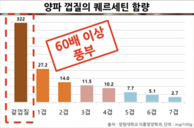 건강한 보리차 끓이기