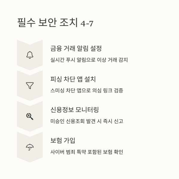 개인금융