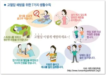 고혈압 낮추는 방법_17