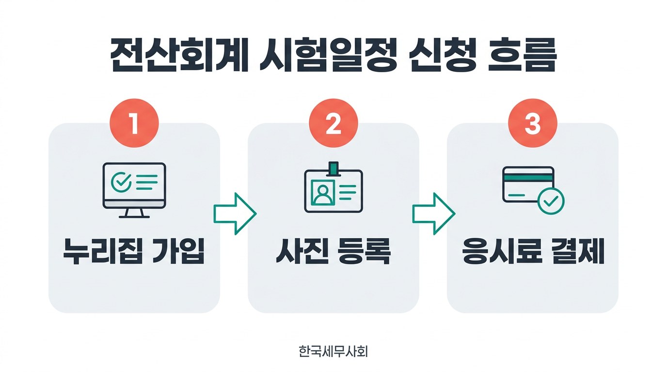 전산회계 시험일정 신청 흐름