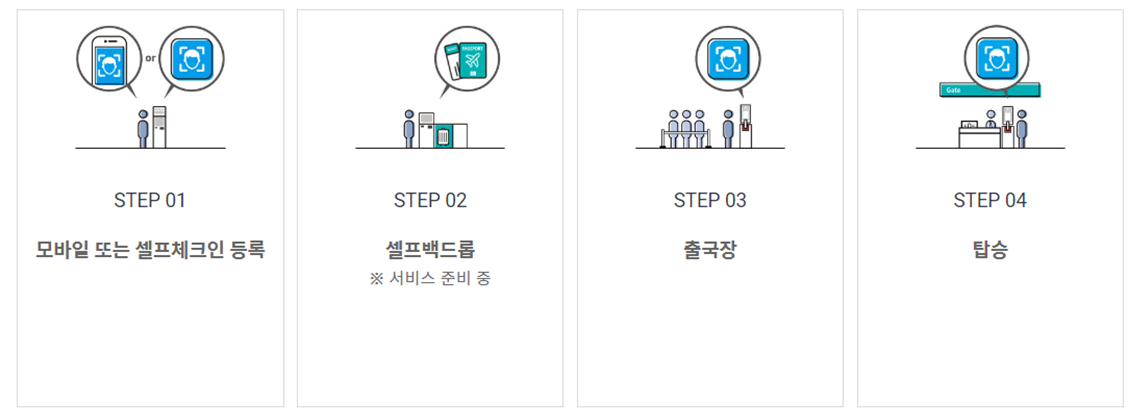 인천공항 스마트패스 등록방법, 스마트패스 이용방법, 스마트패스 위치