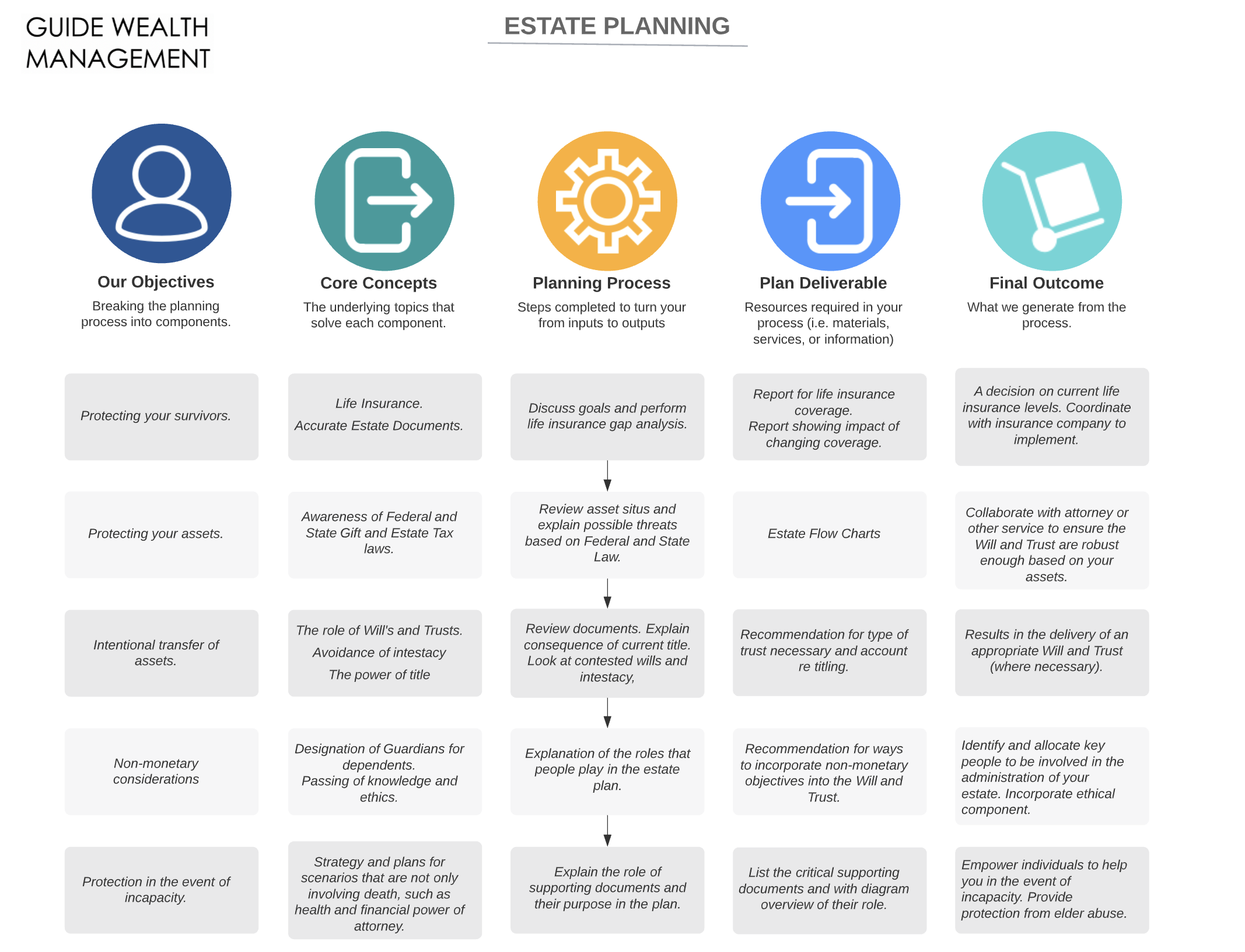 양도세 자동계산