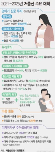 2022 영아수당 출산지원금 제도 혜택