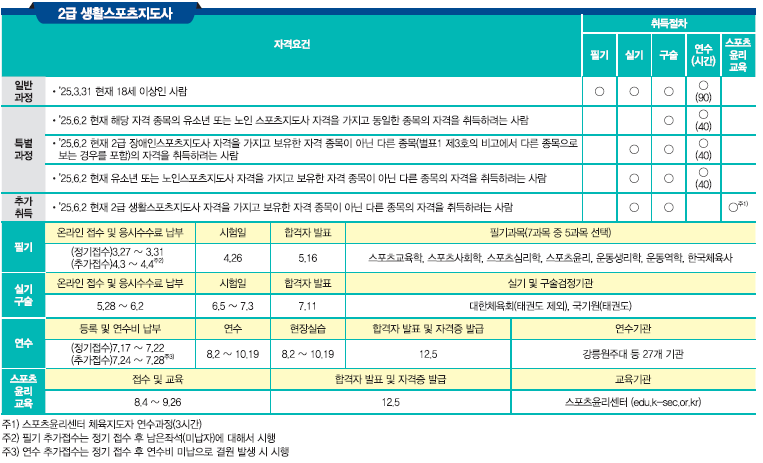 생활스포츠지도사