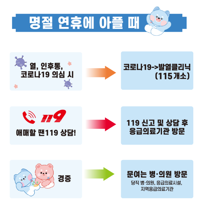 명절 진료 가능한 병원 찾기