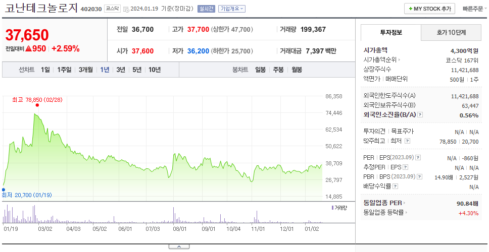 코난테크놀로지_주가