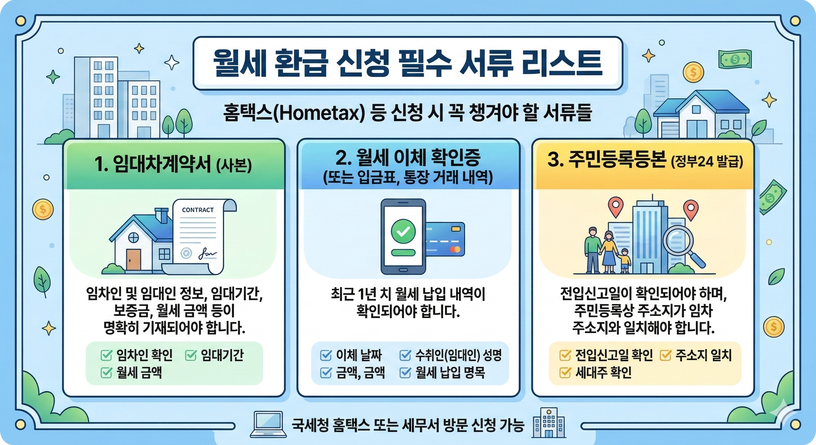 월세 환급 신청에 필요한 계약서, 이체 확인증, 주민등록등본 등 필수 서류 리스트