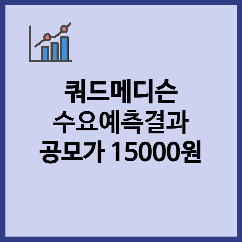 쿼드메디슨 수요예측 결과, 공모가 15000원