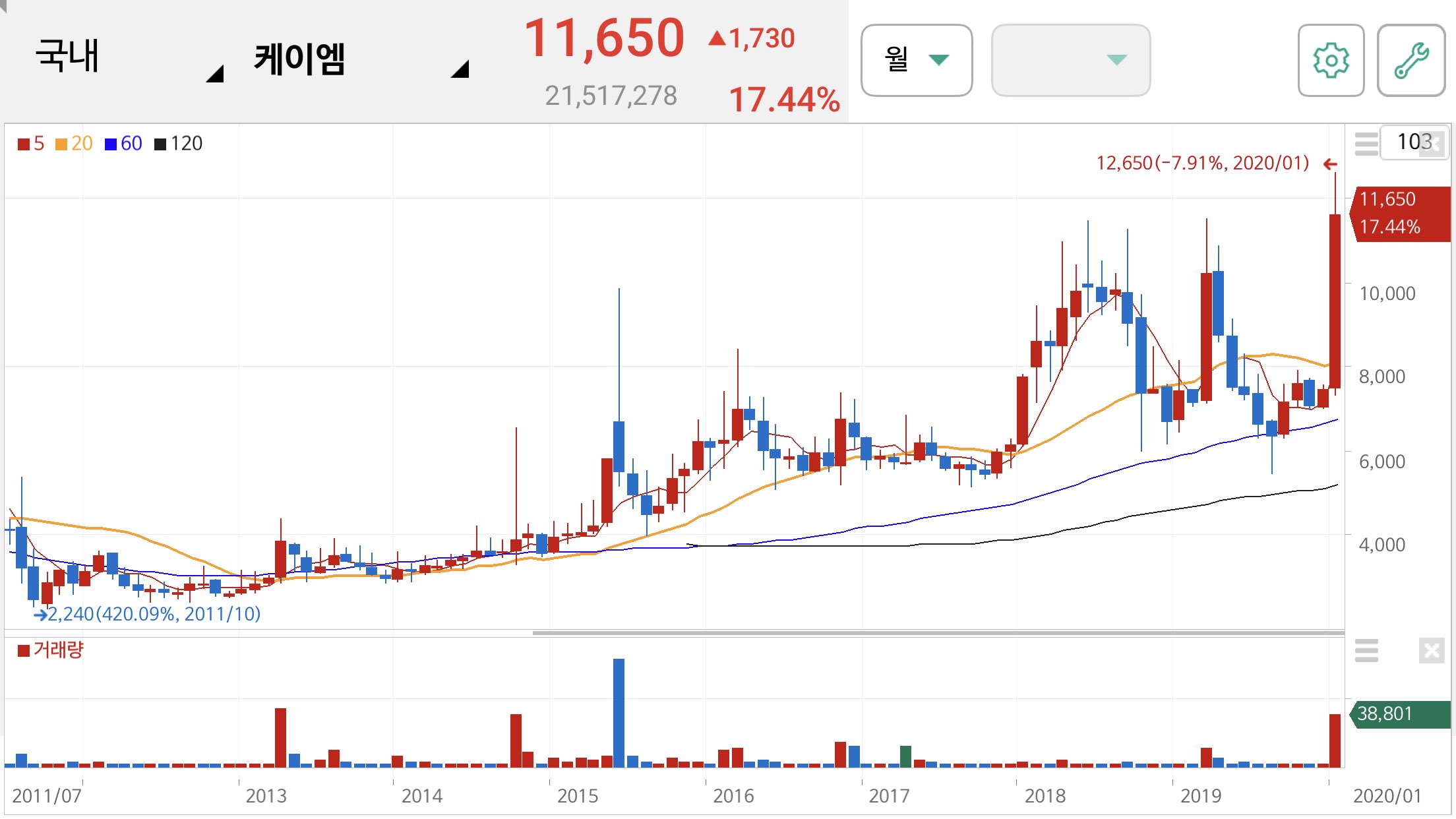 사스 관련주